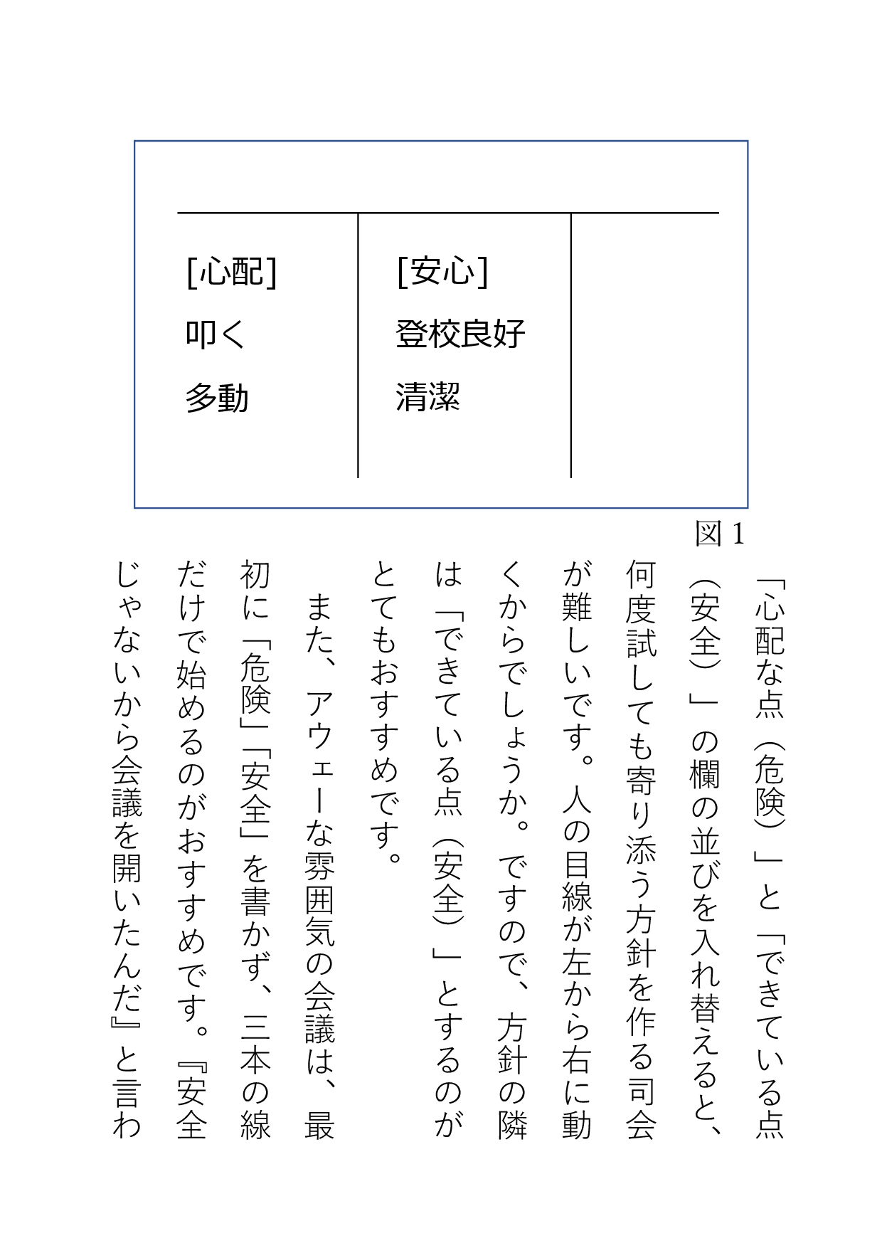 簡単 個別ケース検討会議の進め方 要対協サポートサービス