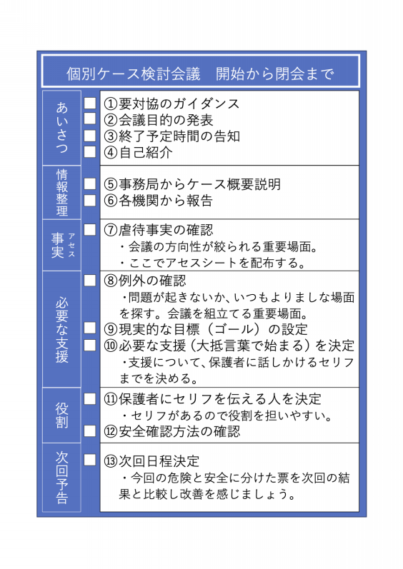 簡単 個別ケース検討会議の進め方 要対協サポートサービス