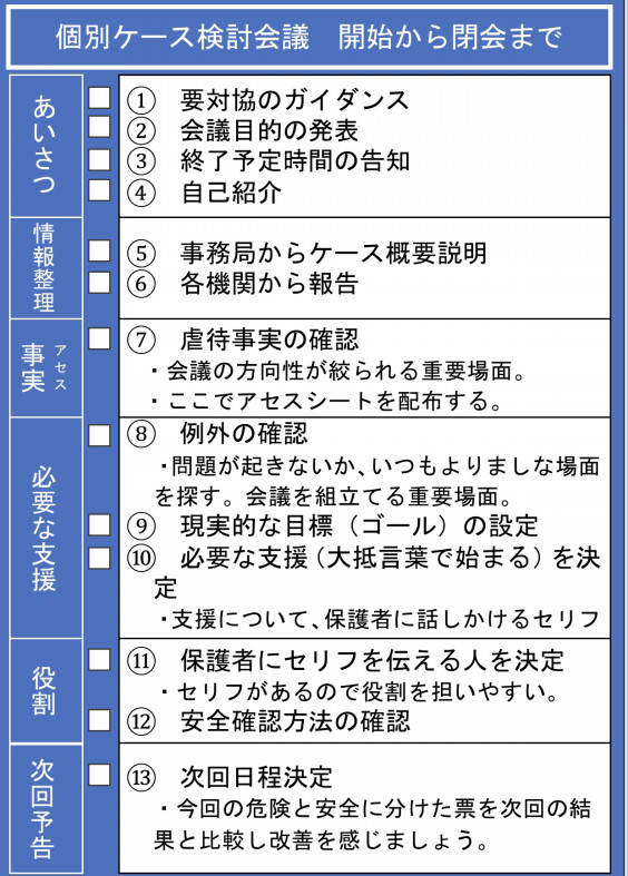 簡単 個別ケース検討会議の進め方 要対協サポートサービス