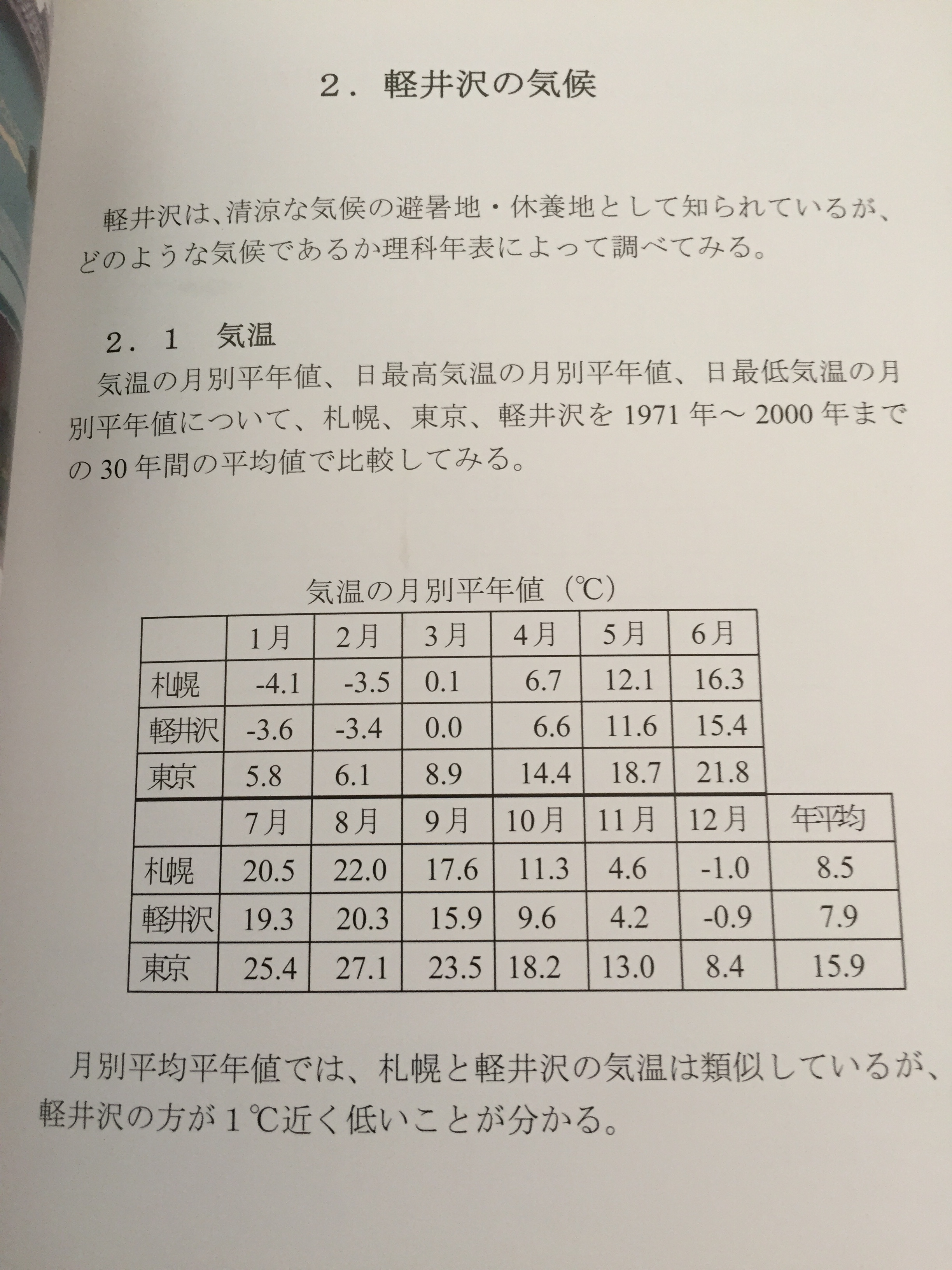 軽井沢の気温は「札幌」とほぼ同じらしい。 | 57歳から二拠点生活