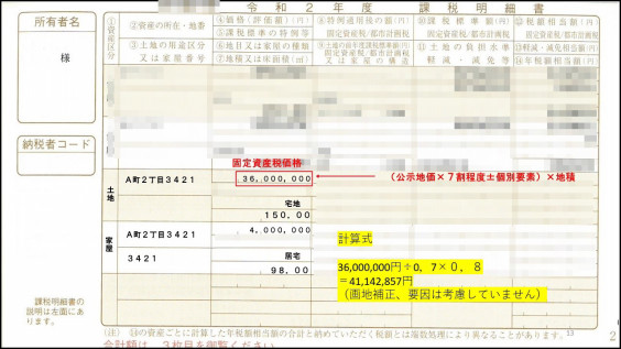 納税通知書 課税明細書 と相続税 川崎市麻生区 稲城市相続手続登記なんでも相続相談の司法書士田中康雅事務所