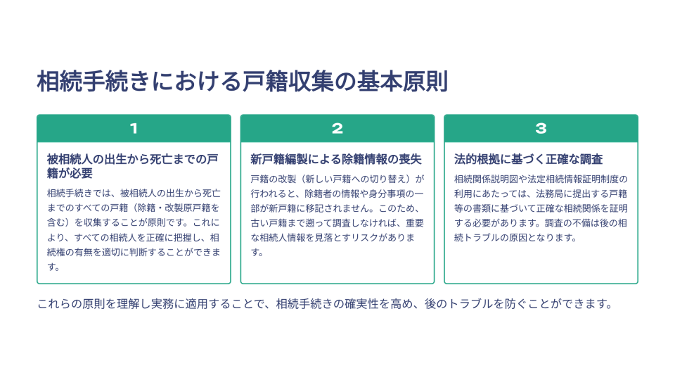 戸籍収集に基本 なぜ出生までの戸籍調査が必要か～ | 司法書士