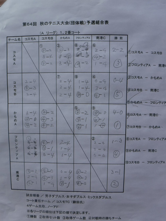 19秋の団体戦 結果速報 コスモテニスクラブ