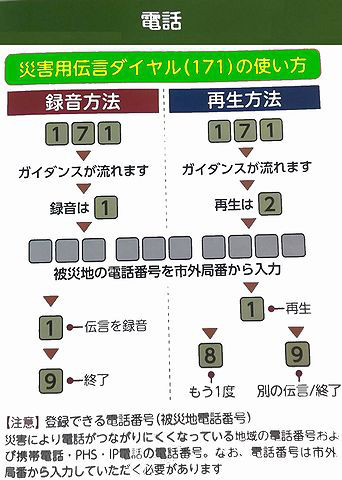 災害時の安否確認 まちの縁側 とねりこの家