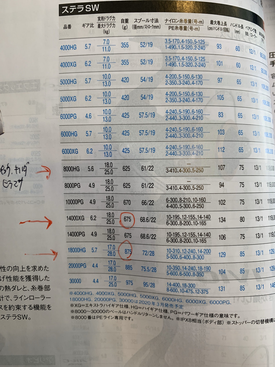 スピニングタックルを考える ビンチョウ編 伊勢湾ジギング日記 志摩沖ジギング 志摩沖キハダキャスティング