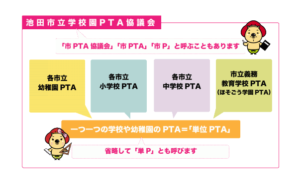 いけだのptaとは 池田市pta協議会 私たちは池田の子どものために活動します いけだのptaとは 池田市pta協議会 私たちは池田の子どものために活動します