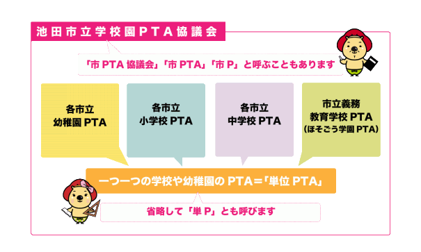 いけだのptaとは 池田市pta協議会 私たちは池田の子どものために活動します