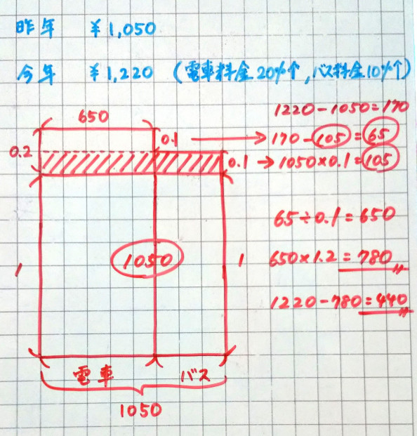 算数の家庭教師 1分 サッカーの個人レッスン 算数 数学の家庭教師 Plus