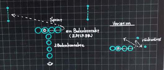 ステップワーク サッカー個人 少人数レッスン Plus