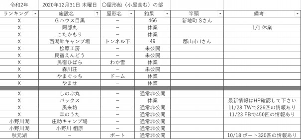 令和2 年12月31日 木曜日 桧原湖周辺 ワカサギ釣果情報まとめ 桧原湖ワカサギ釣り情報まとめサイト