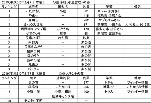 小野川湖ワカサギ釣り情報 – 小野川湖 庄助キャンプ場公式サイト