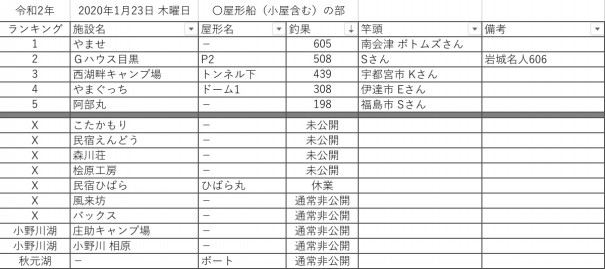 令和2 年1月23日 木曜日 桧原湖周辺 ワカサギ釣果情報まとめ 桧原湖ワカサギ釣り情報まとめサイト 令和2 年1月23日 木曜日 桧原湖周辺 ワカサギ釣果情報まとめ 桧原湖ワカサギ釣り情報まとめサイト