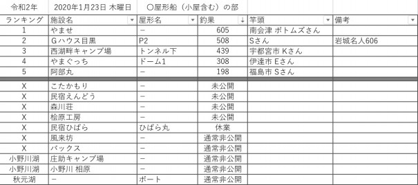 令和2 年1月23日 木曜日 桧原湖周辺 ワカサギ釣果情報まとめ 桧原湖ワカサギ釣り情報まとめサイト