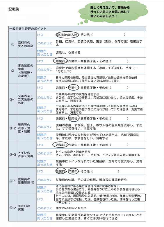 市場 大黒工業 記録簿セット HACCP衛生管理ノ計画書