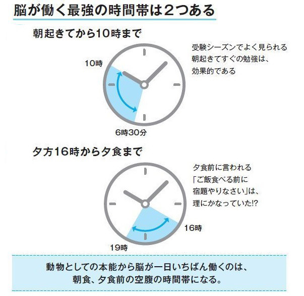 早起き学習で朝脳ウォーミングアップ あいん S Cafe