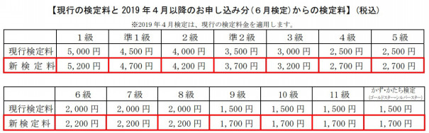 小学生のうちに受けてみよう 漢検 算検 全統小 あいん S Cafe