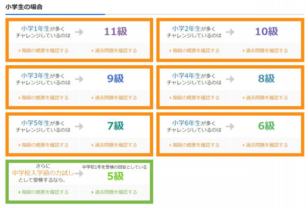 Off 算数検定8級と漢字検定6級の問題集 ノン