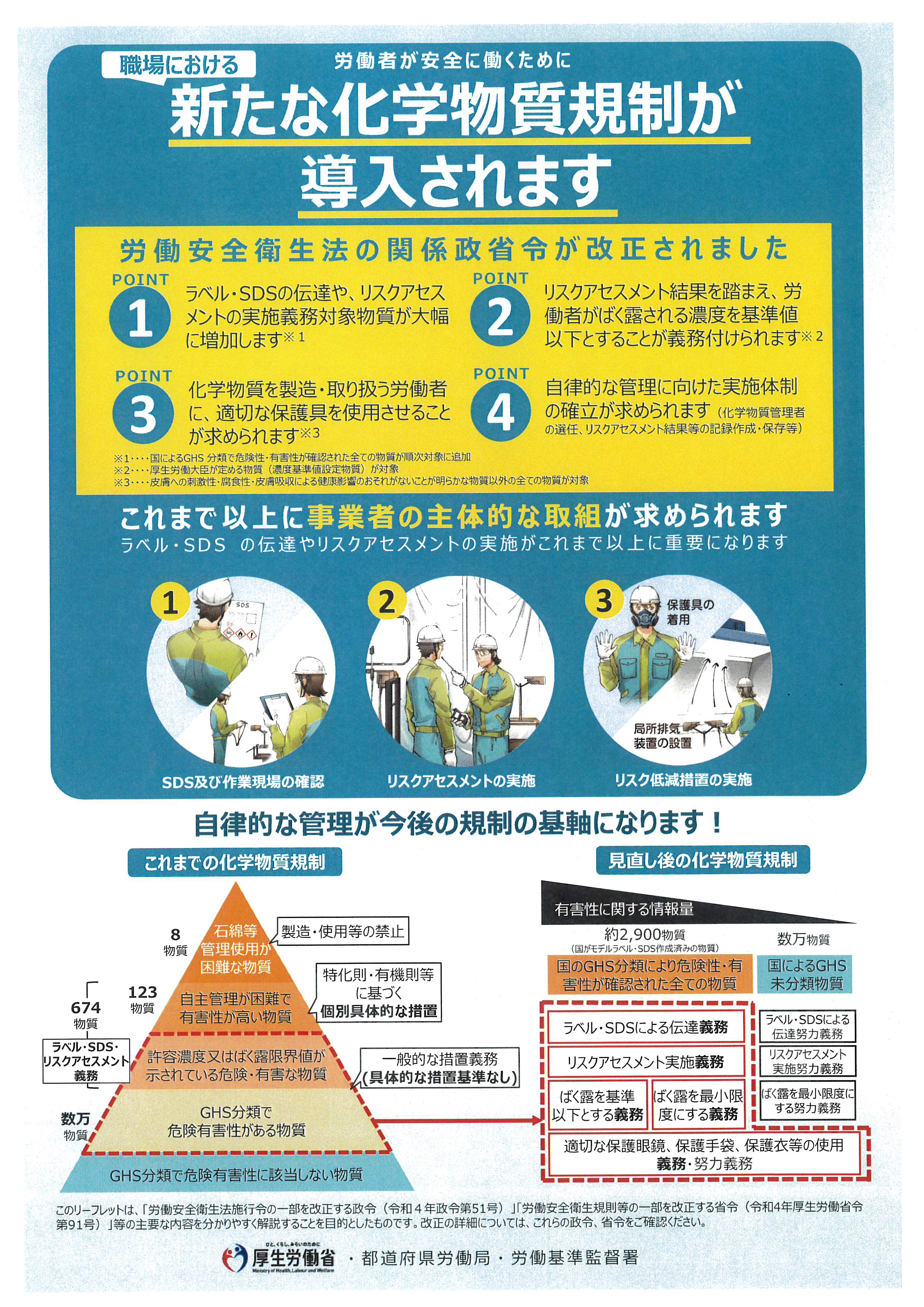 化学物質による健康障害防止対策の基本 - Genspark