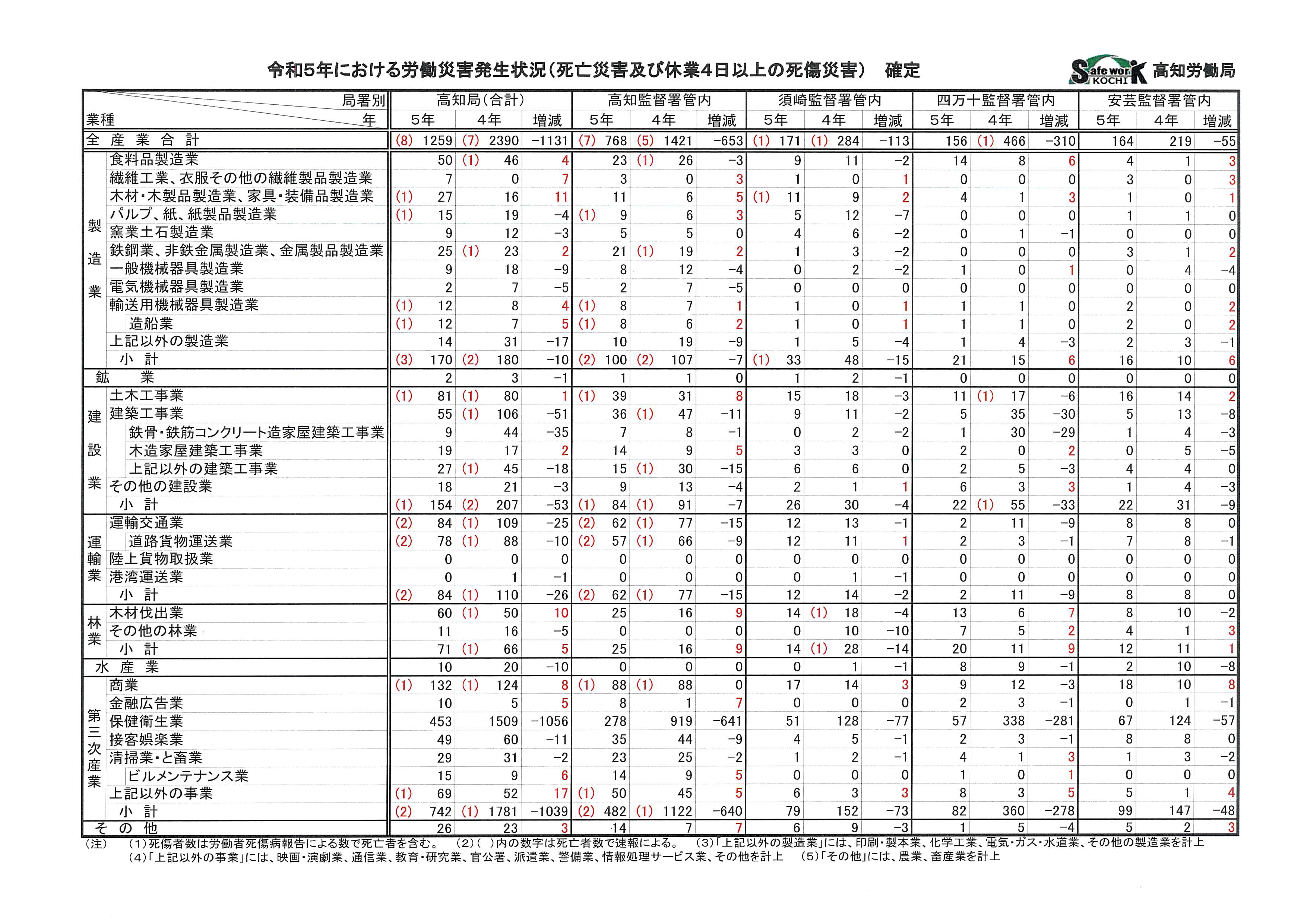 新版　公害・労災・職業病年表 索引付 公害・労災・職業病年表 新版: 索引付 | 飯島 伸子 |本 | 通販