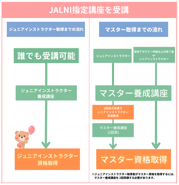 資格制度と講座のご案内 | 日本幼児いきいき育成協会（JALNI）