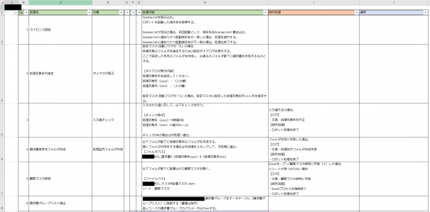 Rpaの設計書サンプル いろはまるのしごと