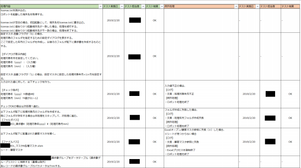 Rpaの設計書サンプル いろはまるのしごと