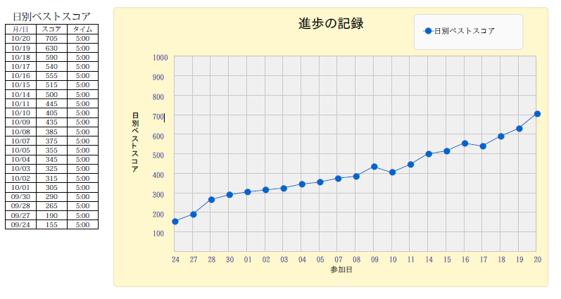 速報 子ども英語アクティメソッドの生徒が夕刊デイリーで紹介されました Study Room ゆう学舎 自立型個別指導学習塾 延岡市 日向市