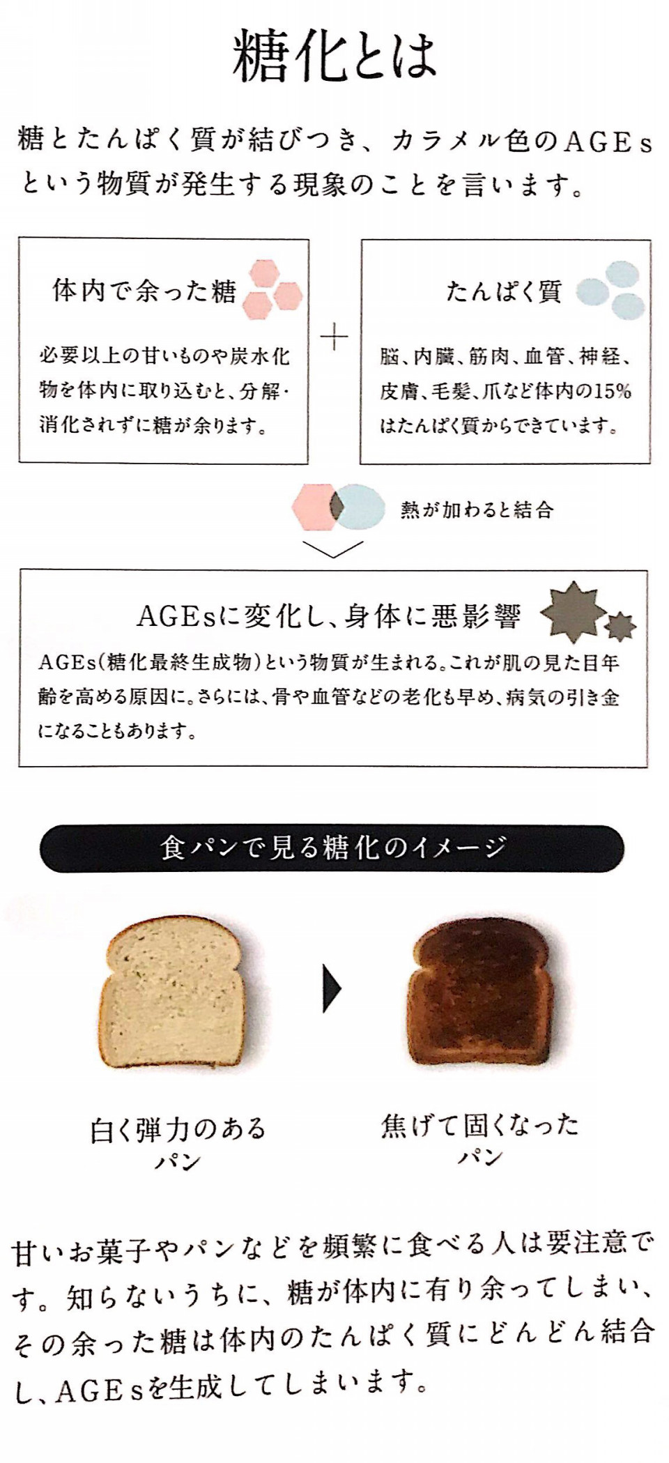 糖化について Salon De Preciousメディカルエステ 糖化について Salon De Preciousメディカルエステ