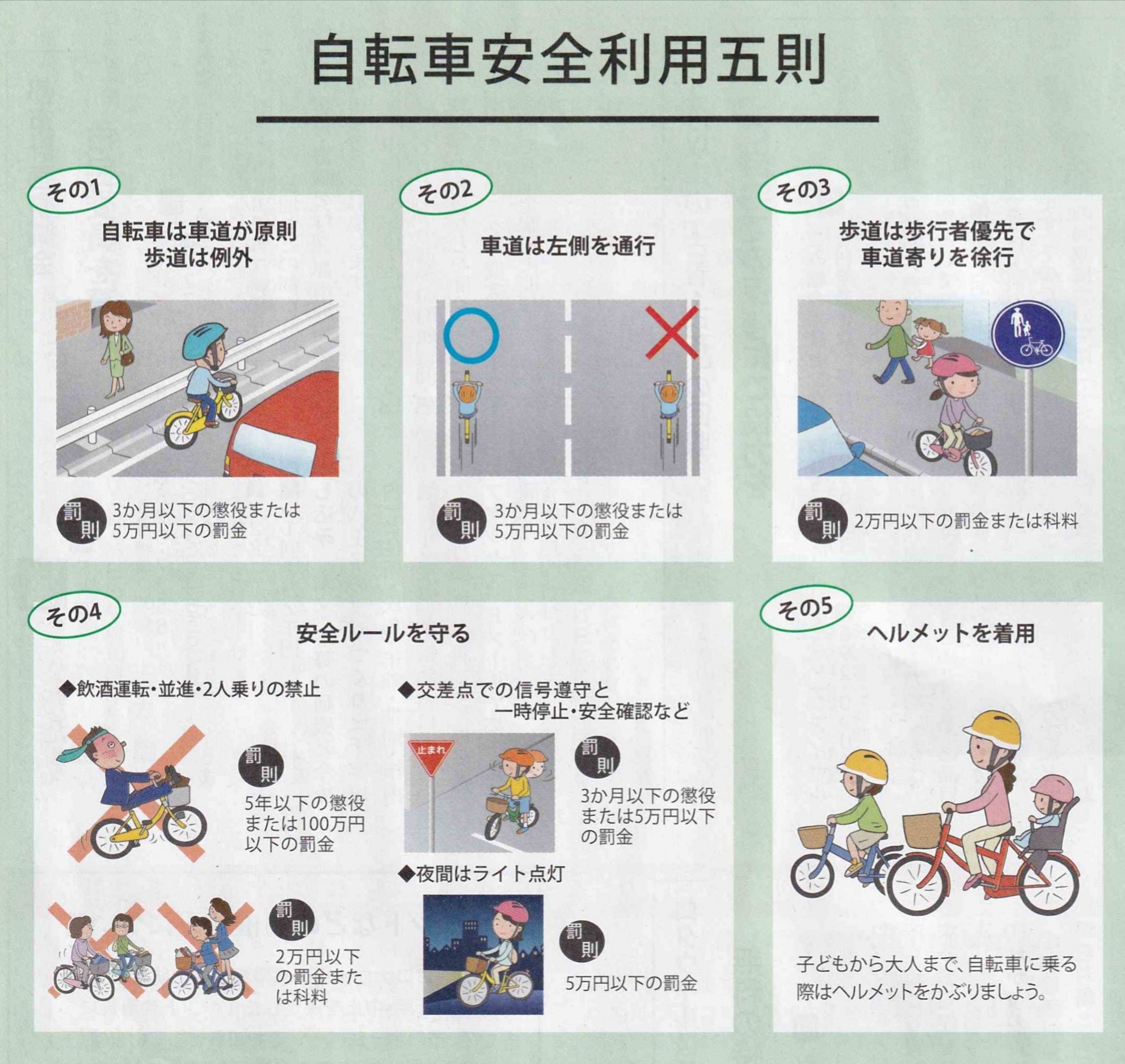 自転車 の ルール と 罰則