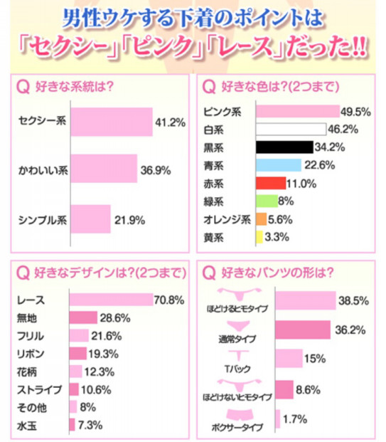 好きな下着 あろま通信