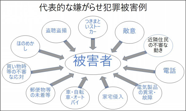 ストーカー 集団