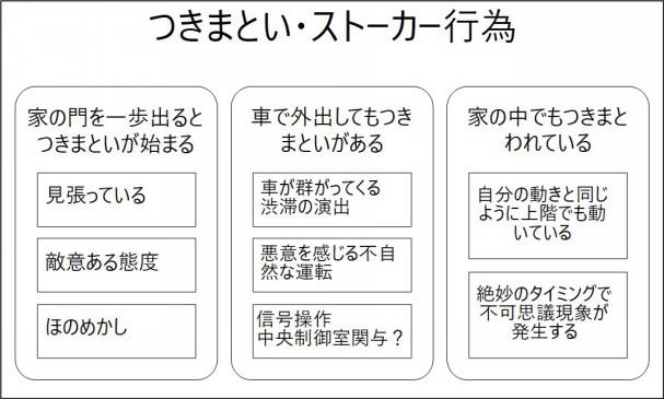 付き纏い ストーカー行為 集団ストーカー 嫌がらせ犯罪の実態