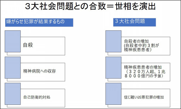 犯罪主体が描く構図 集団ストーカー 嫌がらせ犯罪の実態