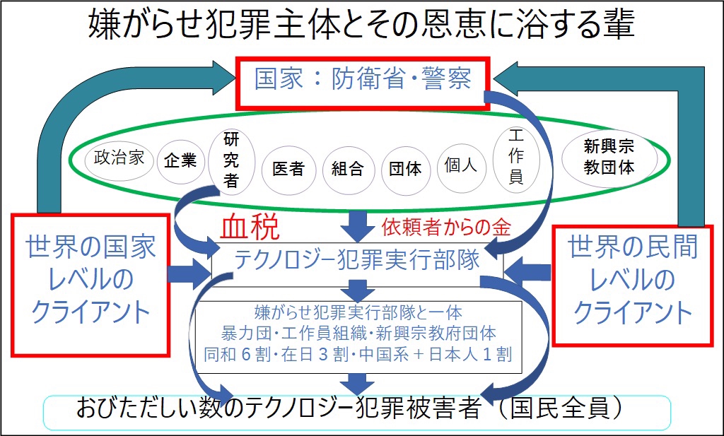 日本のギャングストーカー テクノロジー犯罪の実態