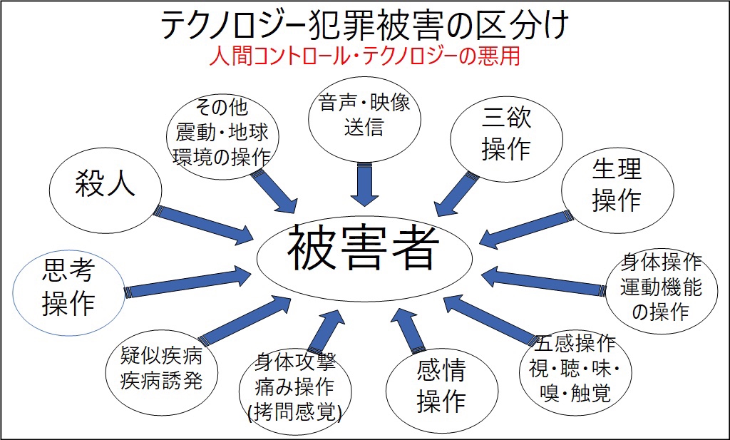 思考盗聴やテクノロジー犯罪からあなたを守る厄除けお守り - 雑貨