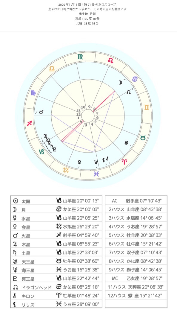 年1月11日蟹座満月 月食 Life3rd 星と絵と日常