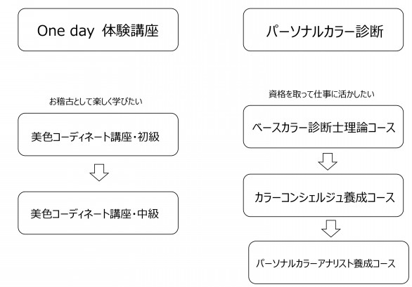 カラーレッスン カラージェニック 大阪 高槻 40 50代のためのパーソナルカラー診断