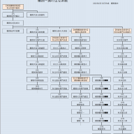 櫛渕家家紋 櫛渕史研究会