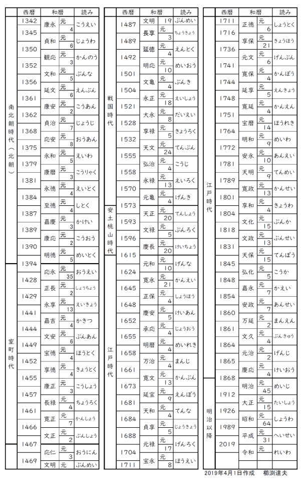 年号 西暦 平成 令和