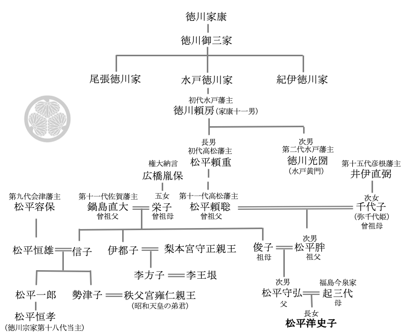 松平家の教え I For You 宙 松平家の教え I For You 宙