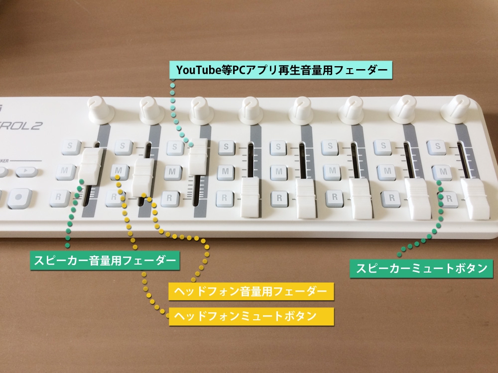 MIDIコントローラーでRME FIREFACE UCXのTotalMix FXをコントロール