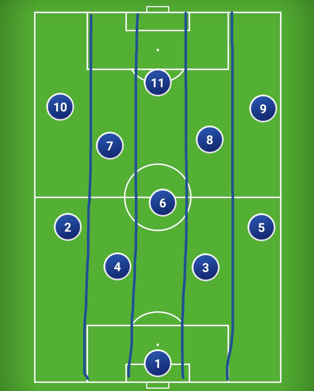 六車コラムvol 3 ポゼッションサッカーの理論 Evo Football Club