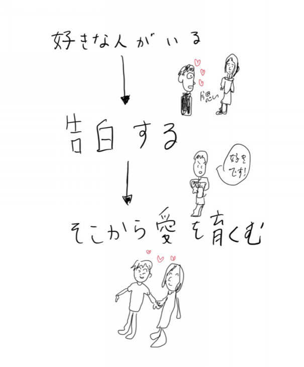 告白 してから 付き合う は時代遅れ ぐっさんのブログ