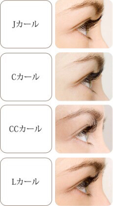 カールの種類 Eyelash Extension Mamaki