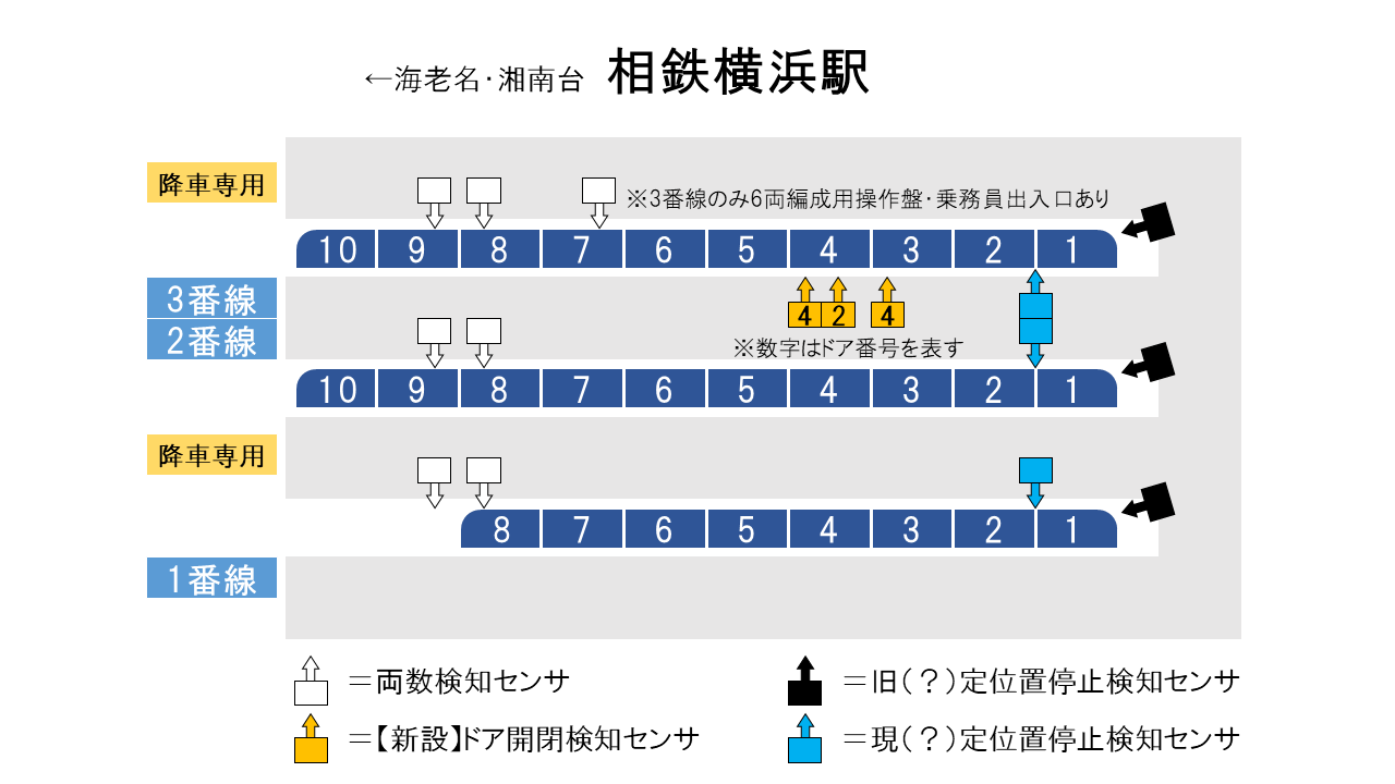 相模鉄道横浜駅のホームドア Ycs Info