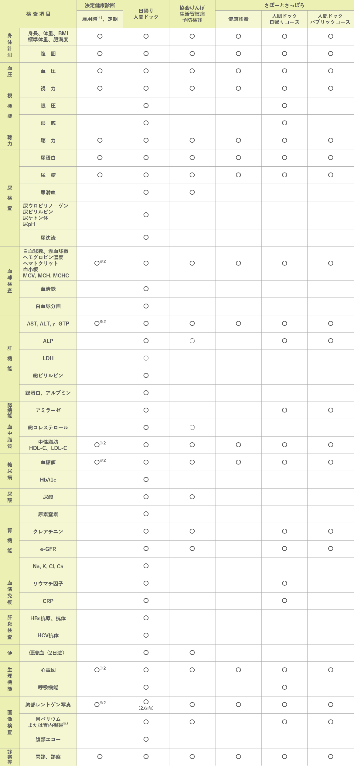 健康診断 人間ドック 苗穂駅徒歩5分 北海道健診センタークリニック