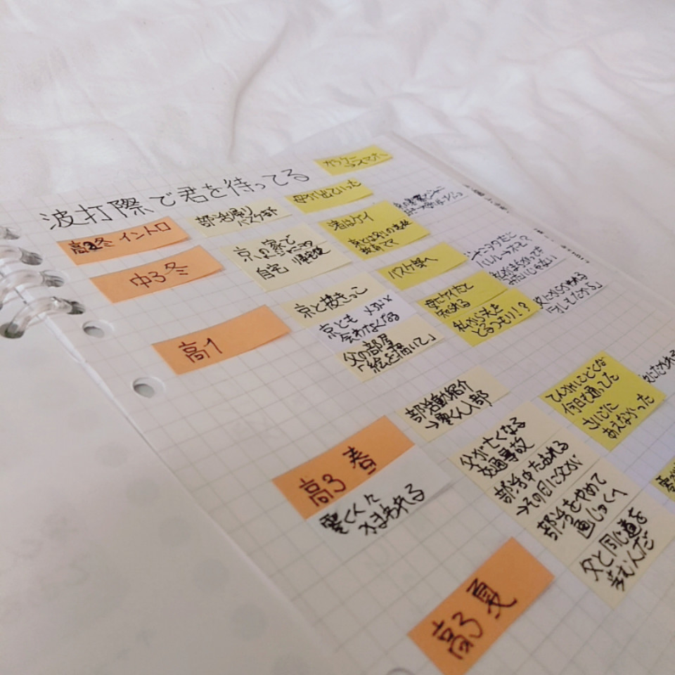 小説 プロット 付箋 5373 小説 プロット 付箋 Blogjpmbahedux5 小説 プロット 付箋 5373 小説 プロット 付箋 Blogjpmbahedux5