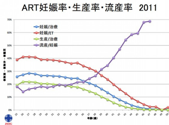 体外受精の有効性と限界 Dr 齋藤のバーチャル不妊クリニック 体外受精の有効性と限界 Dr 齋藤のバーチャル不妊クリニック