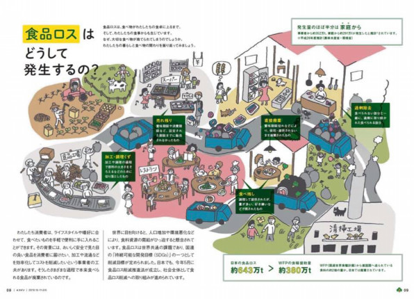 環境省広報誌 エコジン 10月11月号 8p 9p 14pイラスト制作 Banana Map