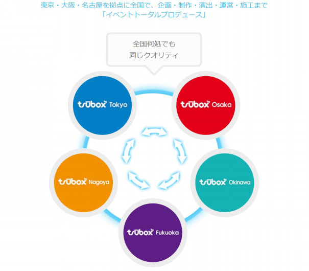 有限 会社 ツー ボックス マイナビバイト 就職セミナーstaff 有限会社ツーボックス 勤務地 新宿エリアのアルバイト バイト求人情報 山手線 新宿駅